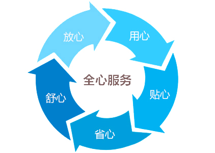 高低溫循環箱|可編程高低溫箱售后服務